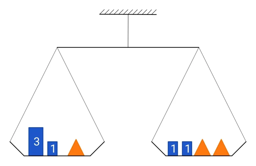 Co jsou a jak se řeší rovnice - Matematika nejen pro střední školy